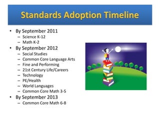 • By September 2011
   – Science K-12
   – Math K-2
• By September 2012
   –   Social Studies
   –   Common Core Language Arts
   –   Fine and Performing
   –   21st Century Life/Careers
   –   Technology
   –   PE/Health
   –   World Languages
   –   Common Core Math 3-5
• By September 2013
   – Common Core Math 6-8
 