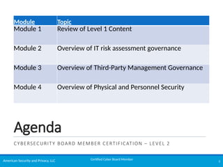 Board Cyber - Level 2 - Module 1.pptx