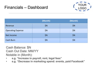 Template 1 of 2:
Full Slide Deck YOUR
LOGOFinancials – Dashboard
(Month)	
   (Month)	
  
Revenue	
   $N	
   $N	
  
Opera-n...