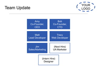 Template 1 of 2:
Full Slide Deck YOUR
LOGOTeam Update
Amy
Co-Founder,
CEO
Bob
Co-Founder,
CTO
Matt
Lead Developer
Tracy
We...