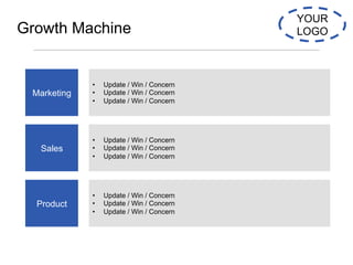 Template 1 of 2:
Full Slide Deck YOUR
LOGOGrowth Machine
Marketing
Sales
Product
•  Update / Win / Concern
•  Update / Win...