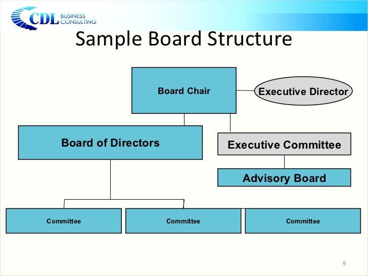 board development 101