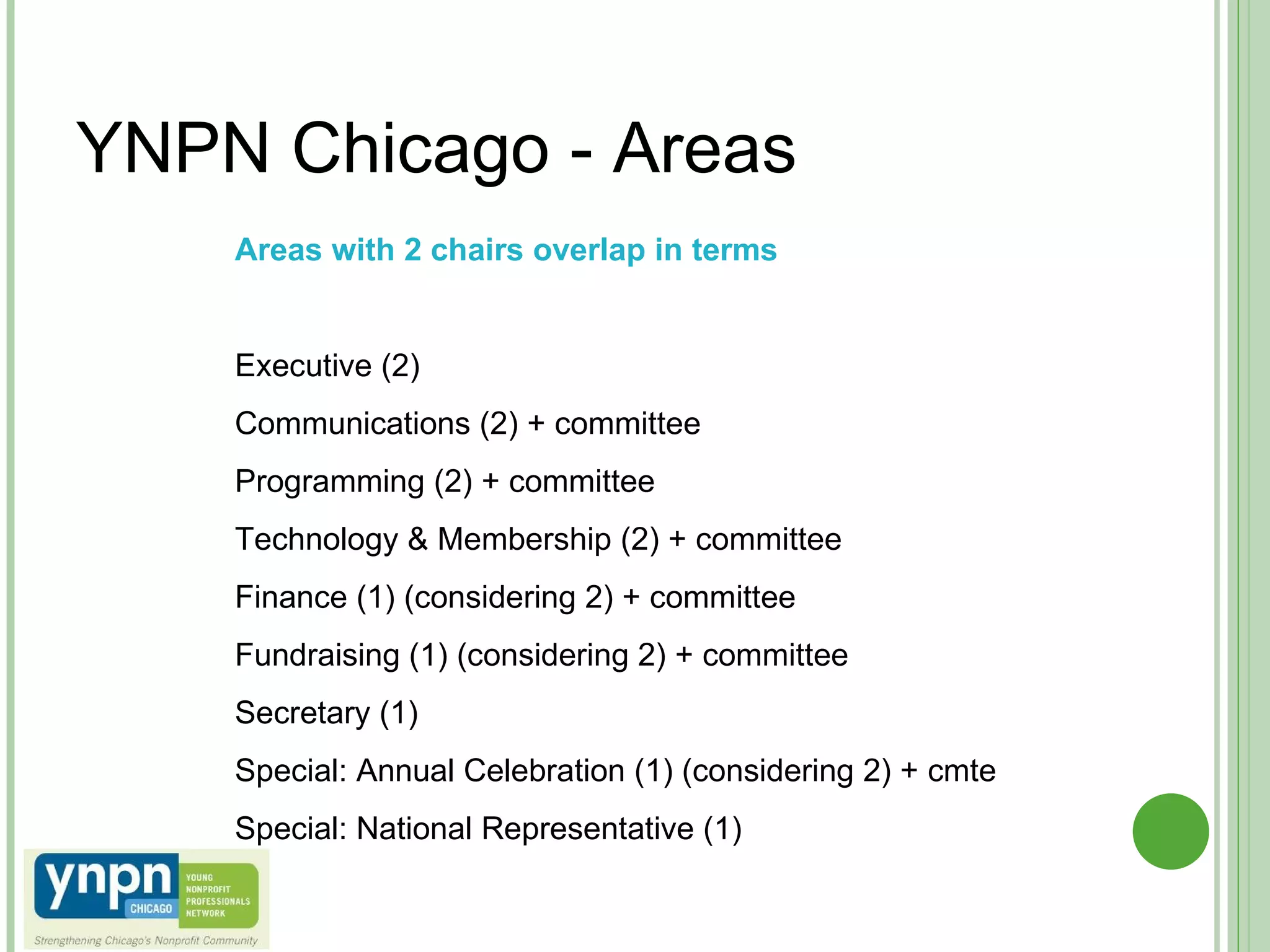 YNPN Chicago - Areas Areas with 2 chairs overlap in terms Executive (2) Communications (2) + committee Programming (2) + committee Technology & Membership (2) + committee Finance (1) (considering 2) + committee Fundraising (1) (considering 2) + committee Secretary (1) Special: Annual Celebration (1) (considering 2) + cmte Special: National Representative (1) 