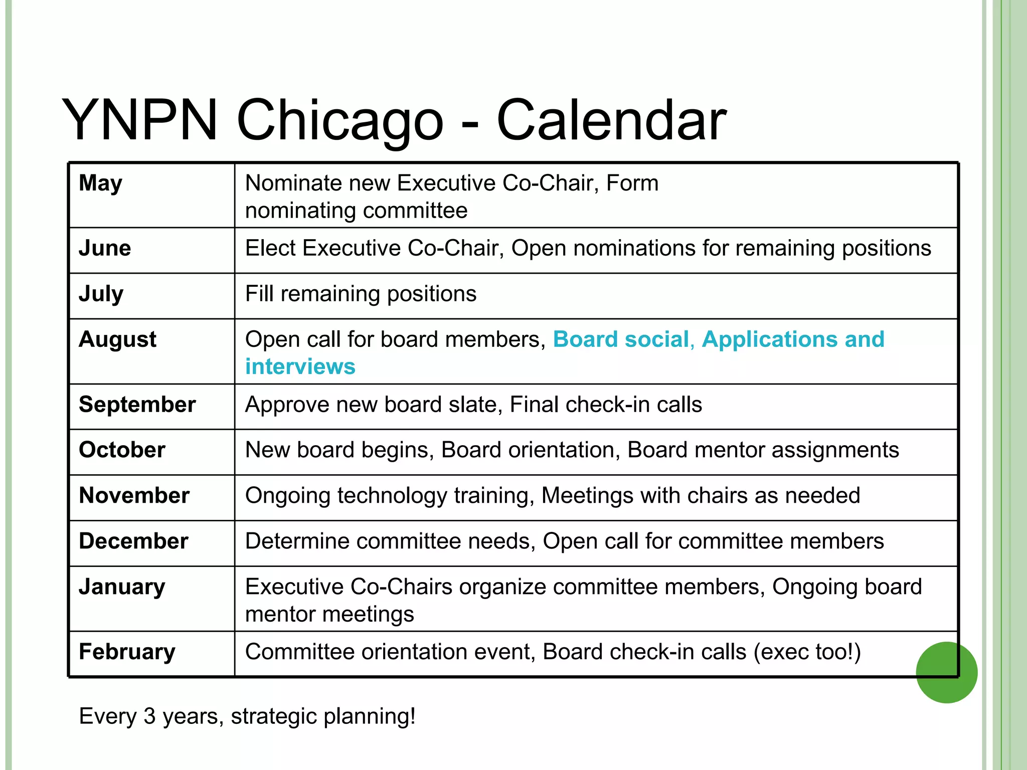 YNPN Chicago - Calendar Every 3 years, strategic planning! May Nominate new Executive Co-Chair, Form nominating committee June Elect Executive Co-Chair, Open nominations for remaining positions July Fill remaining positions August Open call for board members,   Board social ,  Applications and interviews September Approve new board slate, Final check-in calls October New board begins, Board orientation, Board mentor assignments November Ongoing technology training, Meetings with chairs as needed December Determine committee needs, Open call for committee members January Executive Co-Chairs organize committee members, Ongoing board mentor meetings February Committee orientation event, Board check-in calls (exec too!) 