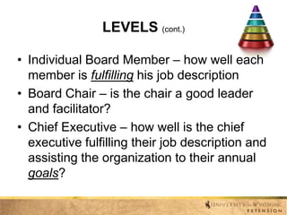 LEVELS (cont.)
• Individual Board Member – how well each
member is fulfilling his job description
• Board Chair – is the chair a good leader
and facilitator?
• Chief Executive – how well is the chief
executive fulfilling their job description and
assisting the organization to their annual
goals?

 