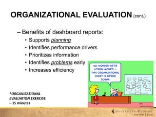ORGANIZATIONAL EVALUATION (cont.)
– Benefits of dashboard reports:
•
•
•
•
•

Supports planning
Identifies performance drivers
Prioritizes information
Identifies problems early
Increases efficiency

*ORGANIZATIONAL
EVALUATION EXERCISE
– 15 minutes

 