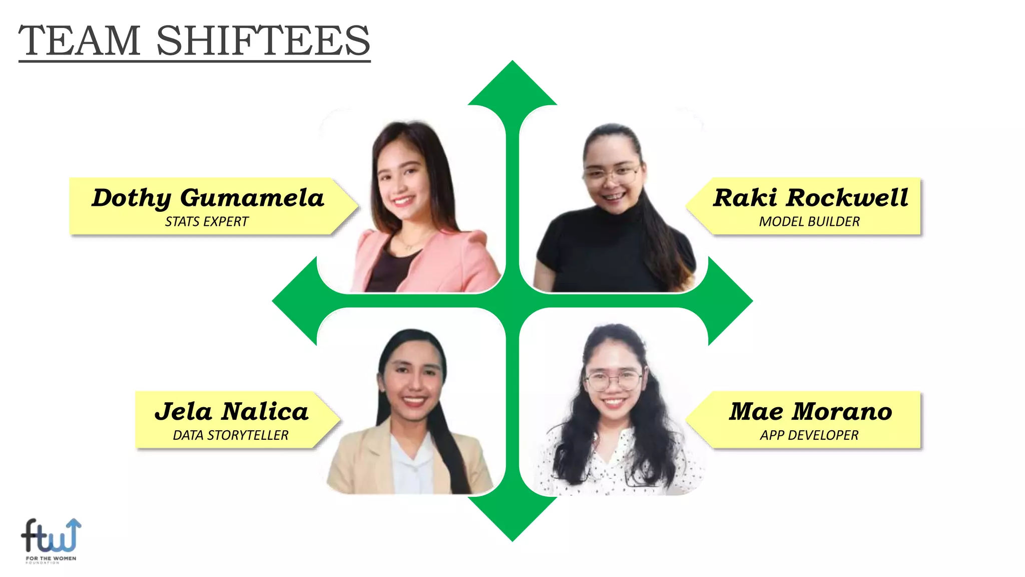 TEAM SHIFTEES
Jela Nalica
DATA STORYTELLER
Raki Rockwell
MODEL BUILDER
Dothy Gumamela
STATS EXPERT
Mae Morano
APP DEVELOPER
 
