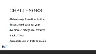 CHALLENGES
 Data change from time to time
 Inconsistent data per year
 Numerous categorical features
 Lack of Data
 Completeness of Data Features
 