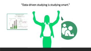 “Data-driven studying is studying smart.”
 