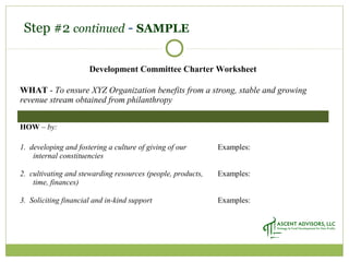 Step #2 continued - SAMPLE
Development Committee Charter Worksheet
WHAT - To ensure XYZ Organization benefits from a strong, stable and growing
revenue stream obtained from philanthropy
HOW – by:
1. developing and fostering a culture of giving of our
internal constituencies
Examples:
2. cultivating and stewarding resources (people, products,
time, finances)
Examples:
3. Soliciting financial and in-kind support Examples:
 