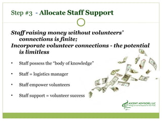 Step #3 - Allocate Staff Support
Staff raising money without volunteers’
connections is finite;
Incorporate volunteer connections - the potential
is limitless
• Staff possess the “body of knowledge”
• Staff = logistics manager
• Staff empower volunteers
• Staff support = volunteer success
 
