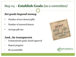 Step #4 - Establish Goals (as a committee)
Set goals beyond money
• Number of new donors/gifts
• Number of renewed donors
• Average gift size
And…be transparent
• Communicate goals; board approval
• Report progress
• Be accountable
 