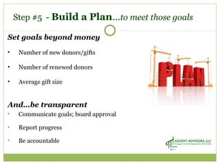 Step #5 - Build a Plan…to meet those goals
Set goals beyond money
• Number of new donors/gifts
• Number of renewed donors
• Average gift size
And…be transparent
• Communicate goals; board approval
• Report progress
• Be accountable
 