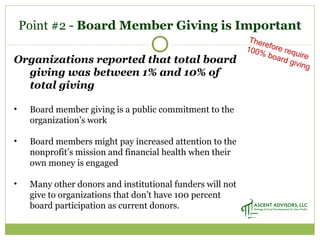 Point #2 - Board Member Giving is Important
Organizations reported that total board
giving was between 1% and 10% of
total giving
• Board member giving is a public commitment to the
organization’s work
• Board members might pay increased attention to the
nonprofit’s mission and financial health when their
own money is engaged
• Many other donors and institutional funders will not
give to organizations that don’t have 100 percent
board participation as current donors.
Therefore require
100% board giving
 