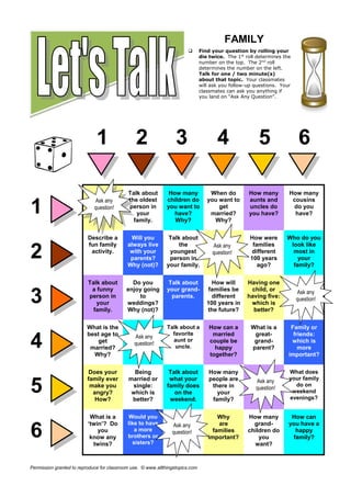 1 2 3 4 5 6
1
Talk about
the oldest
person in
your
family.
How many
children do
you want to
have?
Why?
When do
you want to
get
married?
Why?
How many
aunts and
uncles do
you have?
How many
cousins
do you
have?
2
Describe a
fun family
activity.
Will you
always live
with your
parents?
Why (not)?
Talk about
the
youngest
person in
your family.
How were
families
different
100 years
ago?
Who do you
look like
most in
your
family?
3
Talk about
a funny
person in
your
family.
Do you
enjoy going
to
weddings?
Why (not)?
Talk about
your grand-
parents.
How will
families be
different
100 years in
the future?
Having one
child, or
having five:
which is
better?
4
What is the
best age to
get
married?
Why?
Talk about a
favorite
aunt or
uncle.
How can a
married
couple be
happy
together?
What is a
great-
grand-
parent?
Family or
friends:
which is
more
important?
5
Does your
family ever
make you
angry?
How?
Being
married or
single:
which is
better?
Talk about
what your
family does
on the
weekend.
How many
people are
there in
your
family?
What does
your family
do on
weekend
evenings?
6
What is a
‘twin’? Do
you
know any
twins?
Would you
like to have
a more
brothers or
sisters?
Why
are
families
important?
How many
grand-
children do
you
want?
How can
you have a
happy
family?
Permission granted to reproduce for classroom use. © www.allthingstopics.com
Ask any
question!
FAMILY
 Find your question by rolling your
die twice. The 1st
roll determines the
number on the top. The 2nd
roll
determines the number on the left.
Talk for one / two minute(s)
about that topic. Your classmates
will ask you follow-up questions. Your
classmates can ask you anything if
you land on “Ask Any Question”.
Ask any
question!
Ask any
question!
Ask any
question!
Ask any
question!
Ask any
question!
 