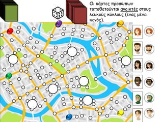 Οι κάρτες προσώπων
τοποθετούνται ανοικτές στους
λευκούς κύκλους (ένας μένει
κενός).
 