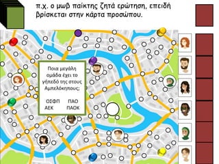 π.χ. ο μωβ παίκτης ζητά ερώτηση, επειδή
βρίσκεται στην κάρτα προσώπου.
Ποια μεγάλη
ομάδα έχει το
γήπεδό της στους
Αμπελόκηπους;
ΟΣΦΠ ΠΑΟ
ΑΕΚ ΠΑΟΚ
 