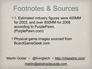 Footnotes & Sources
    1. Estimated industry figures were 400MM
    for 2003, and over 800MM for 2008
    according to PurplePawn.
    (PurplePawn.com)

    Physical game images sourced from
    BoardGameGeek.com



Martin Grider ~ @livingtech ~ http://chesstris.com/
           martin@abstractpuzzle.com
 