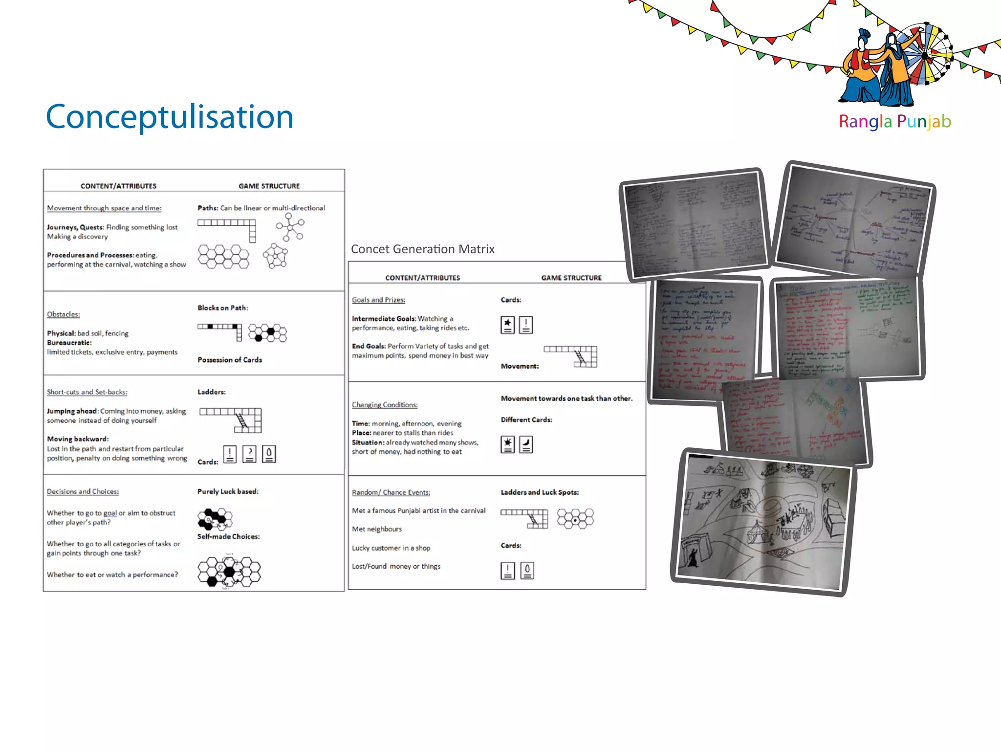 Conceptulisation                              Rangla Punjab




                   Concet Generation Matrix
 