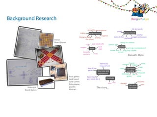 Background Research                                                                                                            Rangla Punjab


                                                                                                                                hot and windy
                                                              acrobatics wresling bouts
                                                                                                            crowd
                                                  singing       Performances                                          Enviornment
                                                                                    magician                                           colorful
                                              bhangra/ gidda   dramas                                 beats of dhol             energy & enthusiasm
                                                                                                                       joy/festive
                     Indian                          ﬁlm shows
                     Board Games                                                                               swings for children
                                                            cloth     local handicrafts        balloon dart
                                                  bangles                       food                          Games
                                                                    Stalls                                             merry go round/pedulum
                                                                                stalls
                                                                                                  bucket toss     rings/ring a bottle
                                                     domestic                                              archery
                                                     use items           toys
                                                                                                                           Baisakhi Mela


                                                                                  adventure/                              chaunki           suhag
                                                                                                                    mangani kangana
                                                                                  treasure hunt
                                                                                                                                          jago
                                                              tour of imp.                                     sehra     a punjabi
                                                              places       Journeys and                                  wedding        milni
                                                                                expeditions                                              chhanndh
                                                                                                                Sitthniyan   janj
                                   Race games                4 journeys by                                             gehna      vidaai
                                   Luck based                guru nanak dev ji            Festivals
                                   Card Games                                                                                           dussehra
                                                                                               lohri teej      Baisakhi
                                   Role playing                                                                             Fairs and       lohri
        History of                 puzzles                                   The story...                                   Carnivals
      Board Games                  Abstract...
 