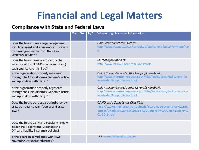 Board governance & nonprofit best practice checklist Slide 12