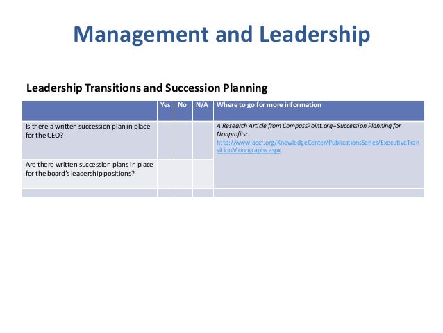 Board governance & nonprofit best practice checklist Slide 20