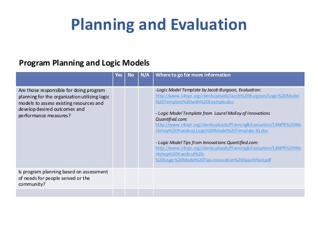 Board governance & nonprofit best practice checklist Slide 22