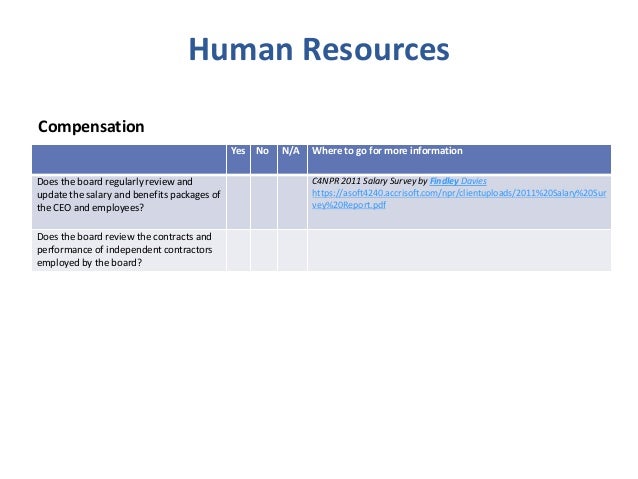 Board governance & nonprofit best practice checklist Slide 26