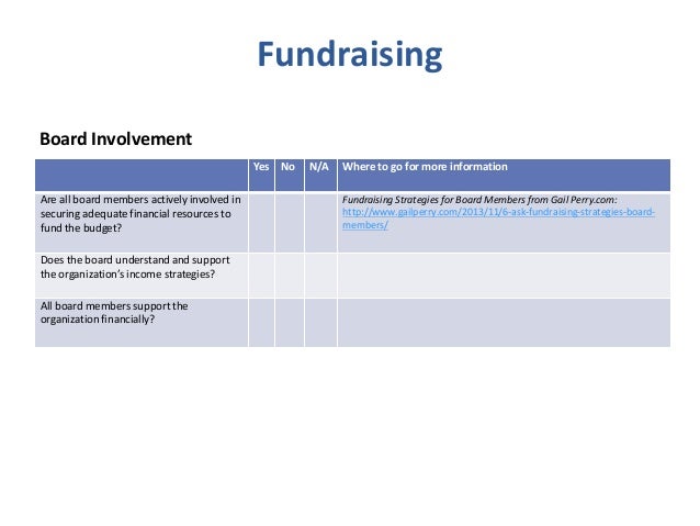 Board governance & nonprofit best practice checklist Slide 31