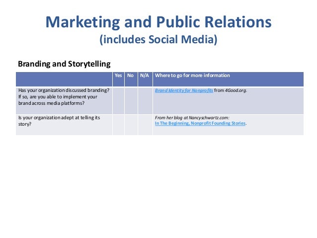 Board governance & nonprofit best practice checklist Slide 39