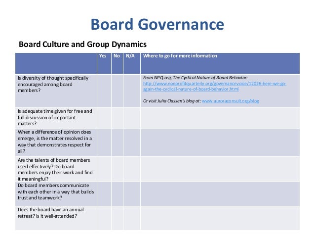 Board governance & nonprofit best practice checklist Slide 8