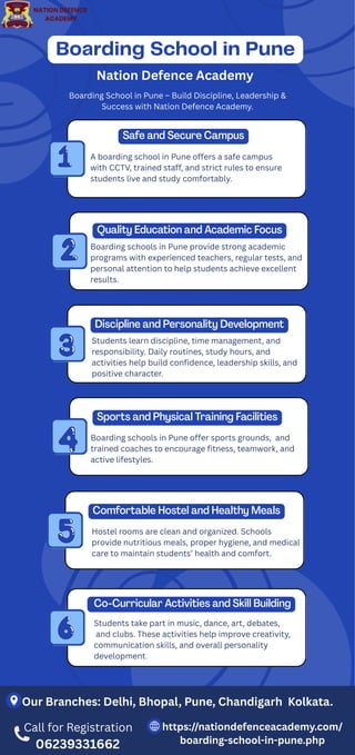 Boarding Program Boarding School in Pune Boarding School in Pune | PDF