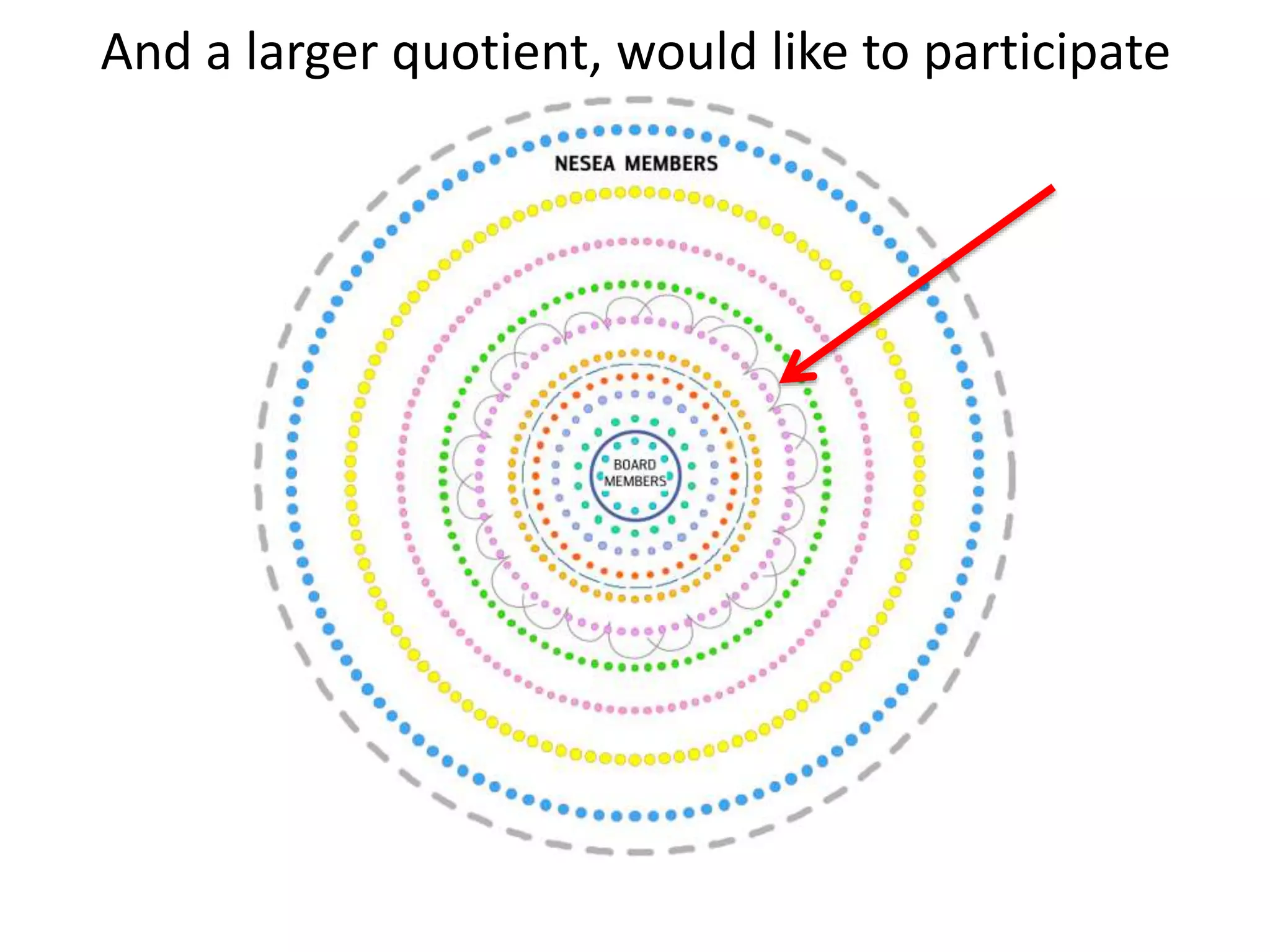 And a larger quotient, would like to participate
 