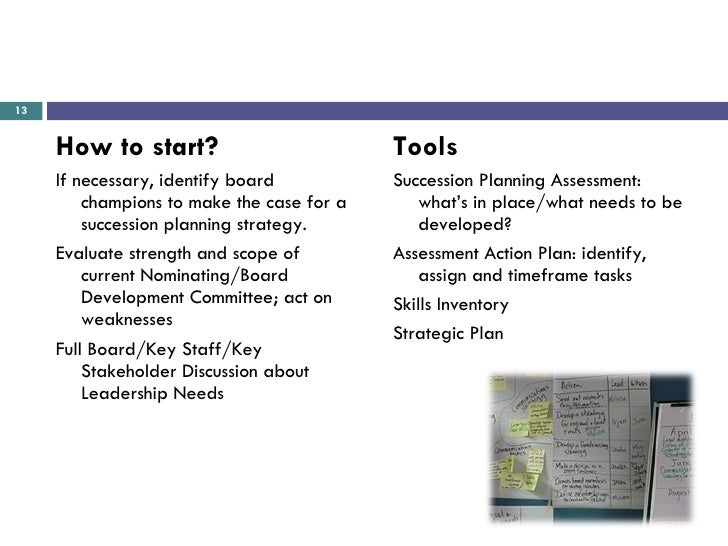Board Leadership Succession Slide 13