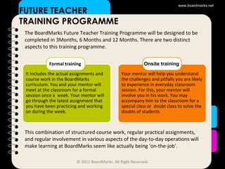 The BoardMarks Future Teacher Training Programme will be designed to be completed in 3Months, 6 Months and 12 Months. There are two distinct aspects to this training programme.  This combination of structured course work, regular practical assignments, and regular involvement in various aspects of the day-to-day operations will make learning at BoardMarks seem like actually being 'on-the-job'. FUTURE TEACHER TRAINING PROGRAMME It includes the actual assignments and course work in the BoardMarks curriculum. You and your mentor will meet at the classroom for a formal session once a  week. Your mentor will go through the latest assignment that you have been practicing and working on during the week. Your mentor will help you understand the challenges and pitfalls you are likely to experience in everyday classroom session. For this, your mentor will involve you in his work. You may accompany him to the classroom for a special class or  doubt class to solve the doubts of students Formal training Onsite training  www.boardmarks.net © 2011 BoardMarks. All Right Reserved. 