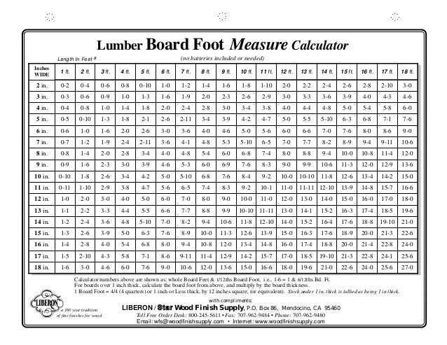 Board Foot Calculator World of Printable and Chart