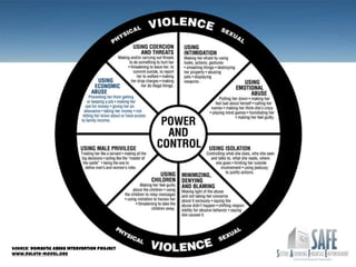 Source: Domestic Abuse Intervention Project
www.duluth-model.org
 