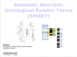 Semantic Heuristic Ontological Relator Terms (SHORT)‏ Purpose Checklist to contract open source software Workflow process See Link Collaborating with Jim Disbrow - ET.gov  