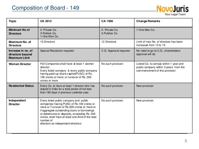 board of directors minutes of meeting template gidiye format of the act