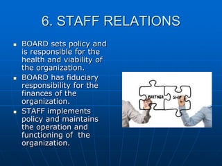 6. STAFF RELATIONS
 BOARD sets policy and
is responsible for the
health and viability of
the organization.
 BOARD has fiduciary
responsibility for the
finances of the
organization.
 STAFF implements
policy and maintains
the operation and
functioning of the
organization.
 