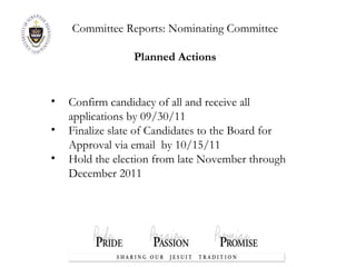 Committee Reports: Nominating Committee Planned Actions Confirm candidacy of all and receive all applications by 09/30/11 Finalize slate of Candidates to the Board for Approval via email  by 10/15/11 Hold the election from late November through December 2011 