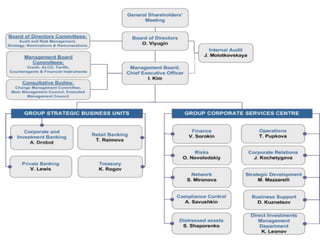 Board of directors | PPTX