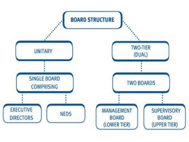 board of directors