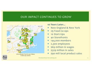 10 Years Later…
¡ New England & New York
¡ 29 Food Co-ops
¡ 10 Start-Ups
¡ 40 Storefronts
¡ 144,000 members
¡ 2,300 employees
¡ $69 million in wages
¡ $329 million in sales
¡ $90 mill local product sales
NFCA Board Director Peer Gathering 2018
OUR IMPACT CONTINUES TO GROW
13
NFCA Member Food Co-ops (Yellow)
& Start-Ups (Green)
 