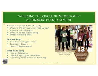 Economic Inclusion & Food Security
¡ What are the perceptions of food co-ops?
¡ What are the challenges?
¡ What are co-ops already doing?
¡ What can we do better?
Who Can Help?
¡ Food Security Organizations
¡ Community Groups
¡ Farmers’ Organizations
What We’re Doing
¡ Sharing Strategies
¡ Supporting Program Innovation
¡ Convening Peers & Partners for Dialog
NFCA Board Director Peer Gathering 2018 14
WIDENING THE CIRCLE OF MEMBERSHIP
& COMMUNITY ENGAGEMENT
Healthy Food Access Audit,
Littleton Food Co-op
 