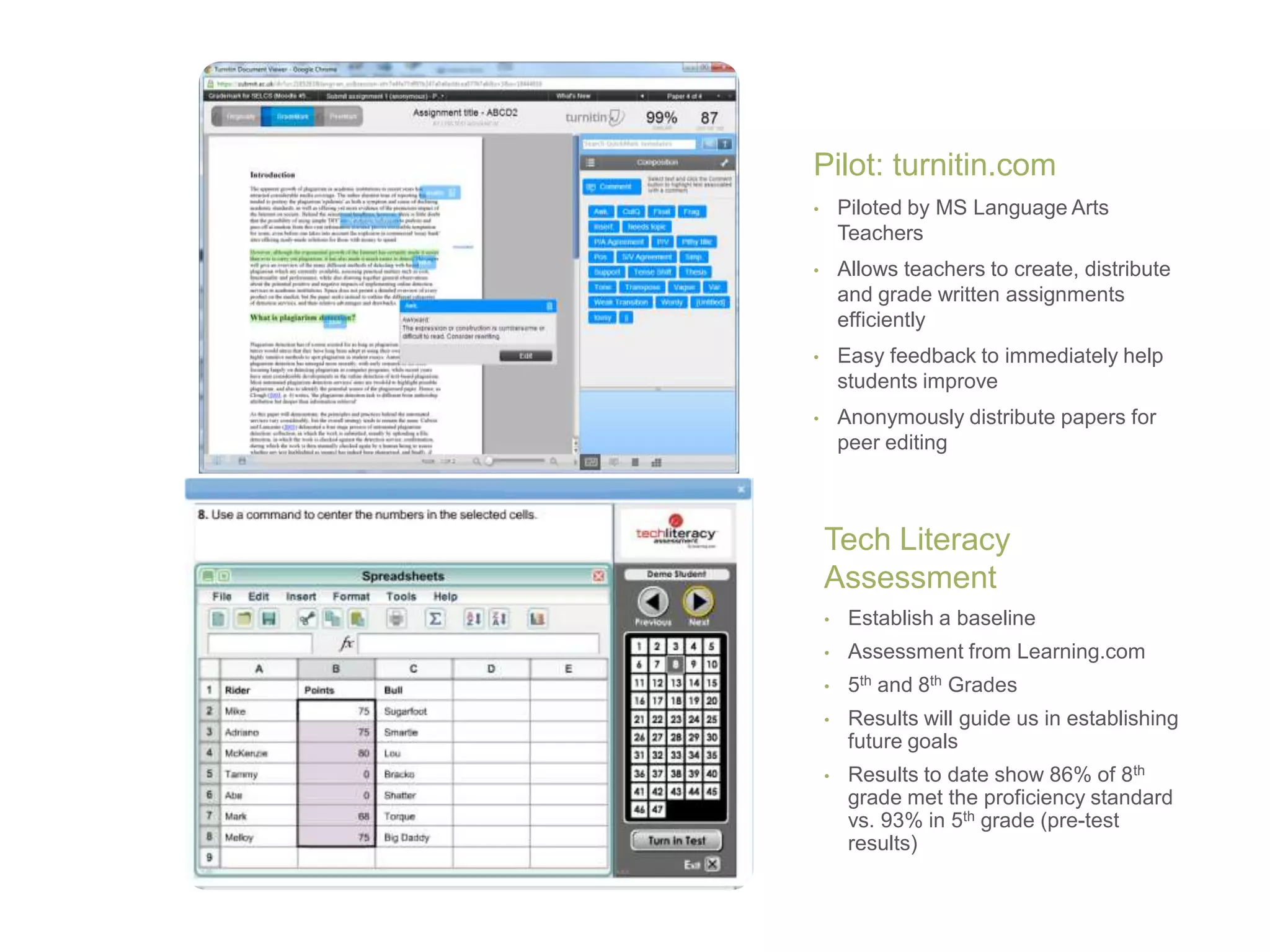 • Establish a baseline
• Assessment from Learning.com
• 5th and 8th Grades
• Results will guide us in establishing
future goals
• Results to date show 86% of 8th
grade met the proficiency standard
vs. 93% in 5th grade (pre-test
results)
• Piloted by MS Language Arts
Teachers
• Allows teachers to create, distribute
and grade written assignments
efficiently
• Easy feedback to immediately help
students improve
• Anonymously distribute papers for
peer editing
Pilot: turnitin.com
Tech Literacy
Assessment
 