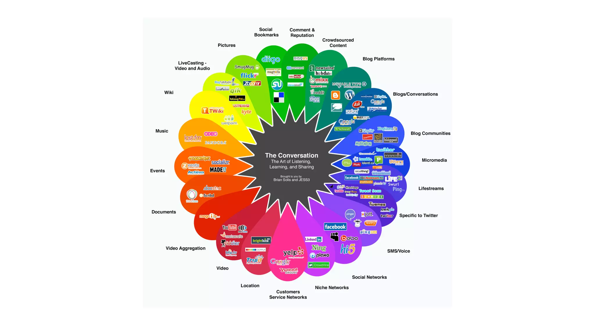 09 Board Meeting: Strengthening NCPTT's Leadership on the the Social Web