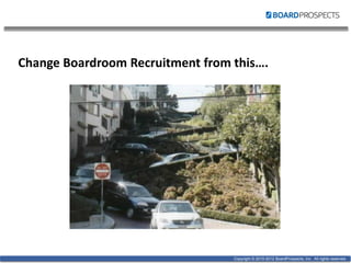 Copyright © 2010-2012 BoardProspects, Inc. All rights reserved.Copyright © 2010-2012 BoardProspects, Inc. All rights reserved.
Change Boardroom Recruitment from this….
 