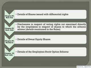 Chapter IV,
Rule 4(4)
• Details of Shares issued with differential rights
Chapter IV,
Rule 16(4)
• Disclosures in respect of voting rights not exercised directly
by the employees in respect of shares to which the scheme
relates (details mentioned in the Rules)
Chapter IV,
Rule8(13)
• Details of Sweat Equity Shares
Chapter IV,
Rule 12(9)
• Details of the Employees Stock Option Scheme
 