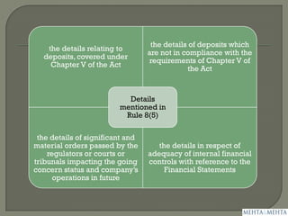 the details relating to
deposits, covered under
Chapter V of the Act
the details of deposits which
are not in compliance with the
requirements of Chapter V of
the Act
the details of significant and
material orders passed by the
regulators or courts or
tribunals impacting the going
concern status and company’s
operations in future
the details in respect of
adequacy of internal financial
controls with reference to the
Financial Statements
Details
mentioned in
Rule 8(5)
 